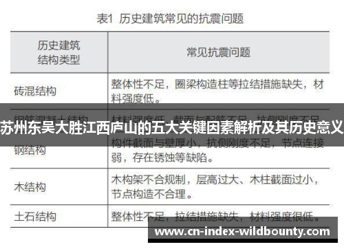 苏州东吴大胜江西庐山的五大关键因素解析及其历史意义