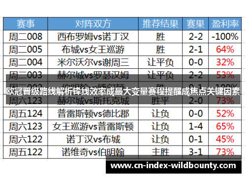 欧冠晋级路线解析锋线效率成最大变量赛程提醒成焦点关键因素