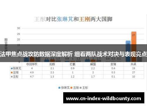 法甲焦点战攻防数据深度解析 细看两队战术对决与表现亮点 法甲焦点战攻防数据深度解析 细看两队战术对决与表现亮点