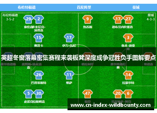 英超冬窗落幕密集赛程来袭板凳深度成争冠胜负手图解要点 英超冬窗落幕密集赛程来袭板凳深度成争冠胜负手图解要点