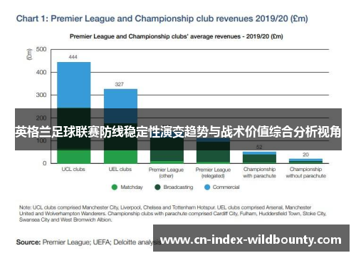 英格兰足球联赛防线稳定性演变趋势与战术价值综合分析视角 英格兰足球联赛防线稳定性演变趋势与战术价值综合分析视角