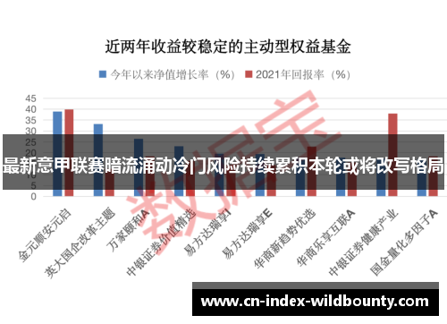 最新意甲联赛暗流涌动冷门风险持续累积本轮或将改写格局